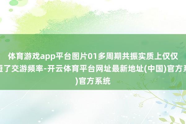 体育游戏app平台图片01多周期共振实质上仅仅缩短了交游频率-开云体育平台网址最新地址(中国)官方系统